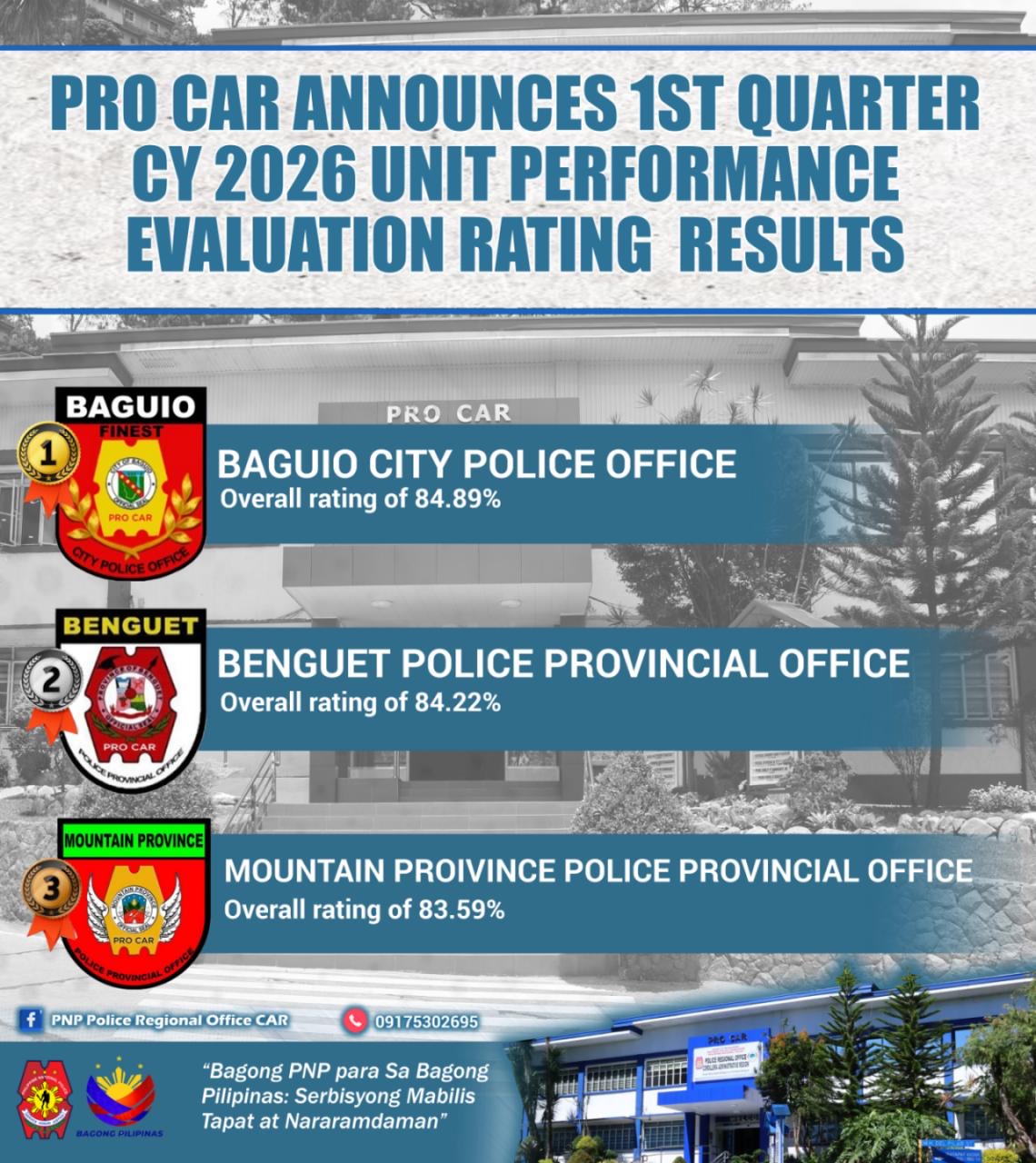 UPER results